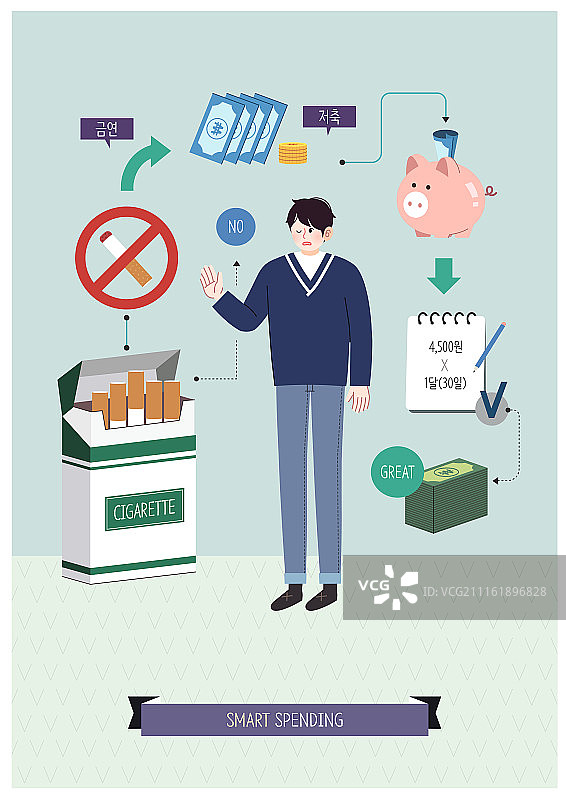 消费(概念)、消费、生活方式、智慧(概念)、吸烟(吸烟问题)、储蓄(概念)、存钱罐图片素材