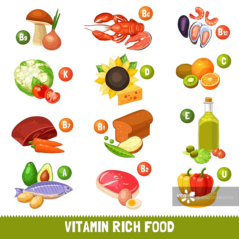 富含维生素的食品。不同的食物产品的图标组分开的主要维生素组平面孤立的矢量插图图片素材