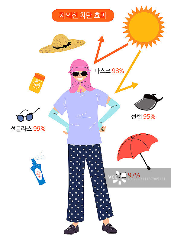 采购产品太阳镜，防晒霜，太阳帽(帽子)，太阳镜(配件)，太阳镜图片素材