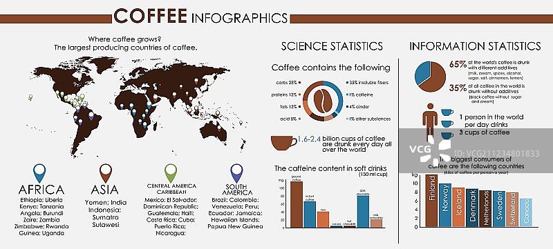 咖啡信息图与世界地图图片素材