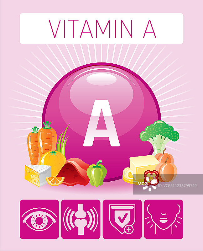 视黄醇维生素a是健康饮食的标志图片素材