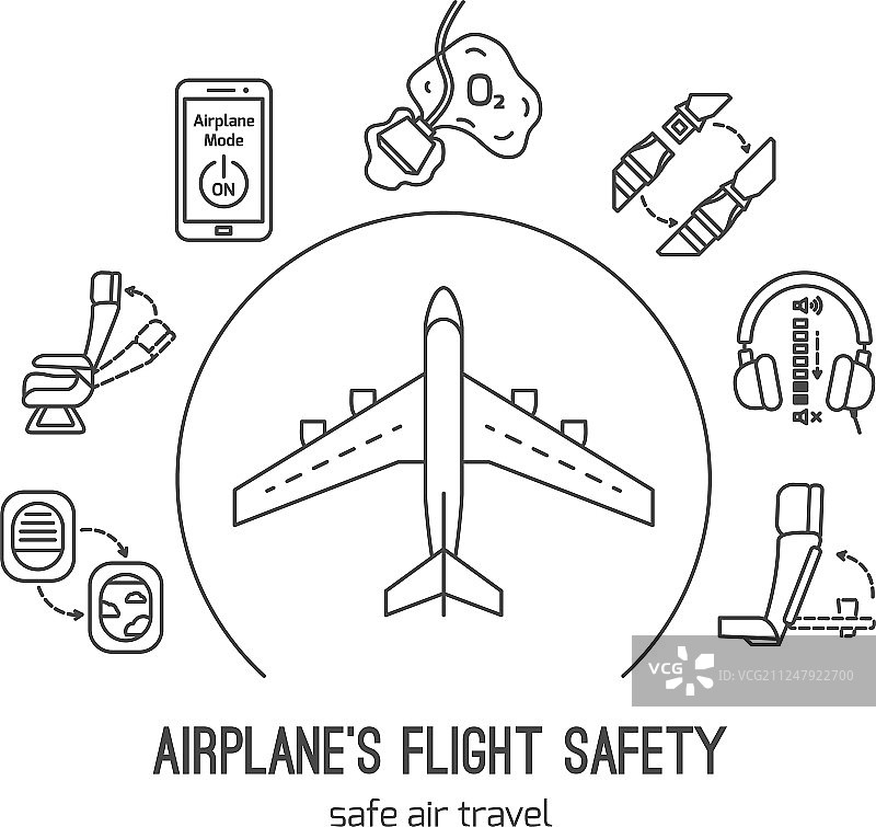 细线图标代表飞机安全概念图片素材