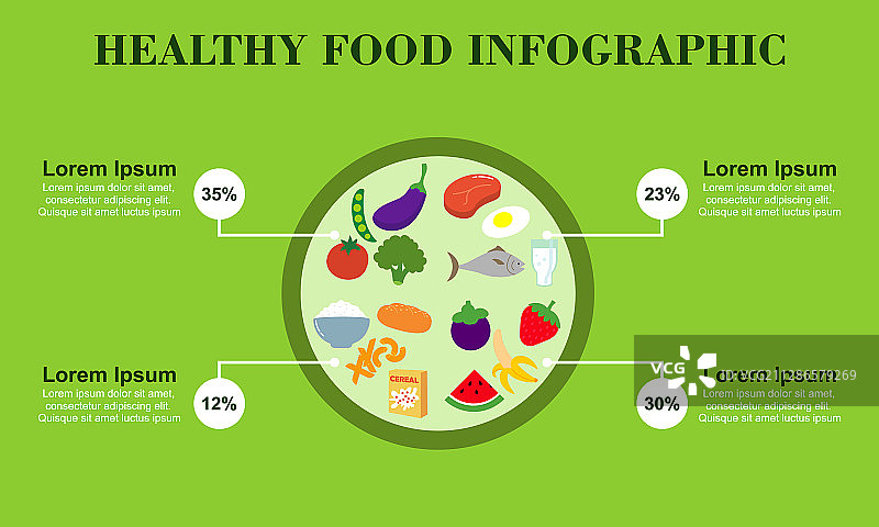 健康食品模板信息图表图片素材