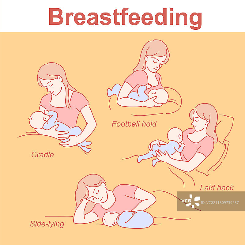 母乳喂养的姿势设置了母亲和婴儿图片素材