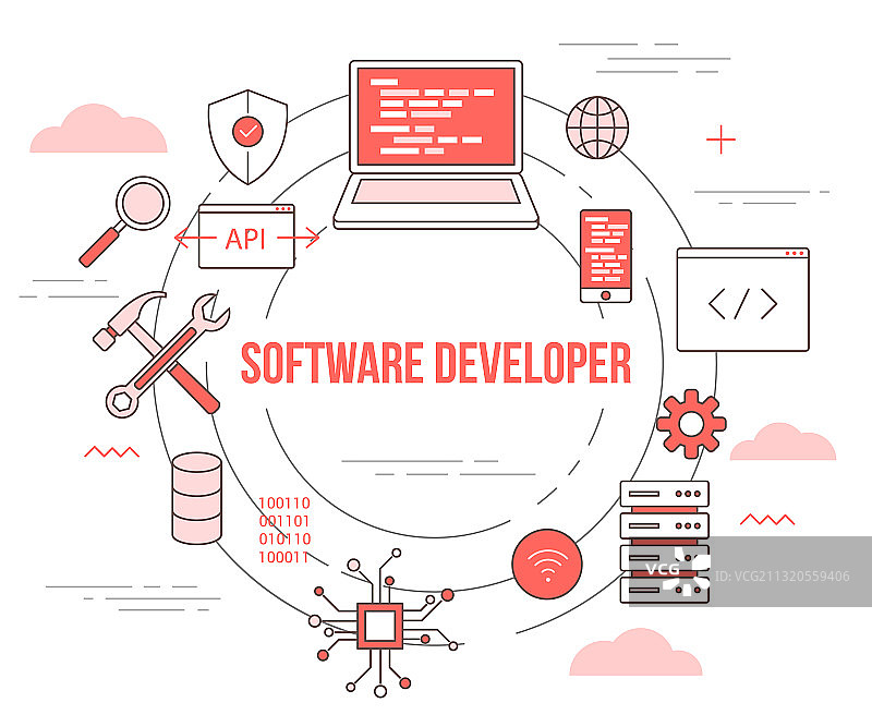 软件开发人员概念与图标集模板图片素材