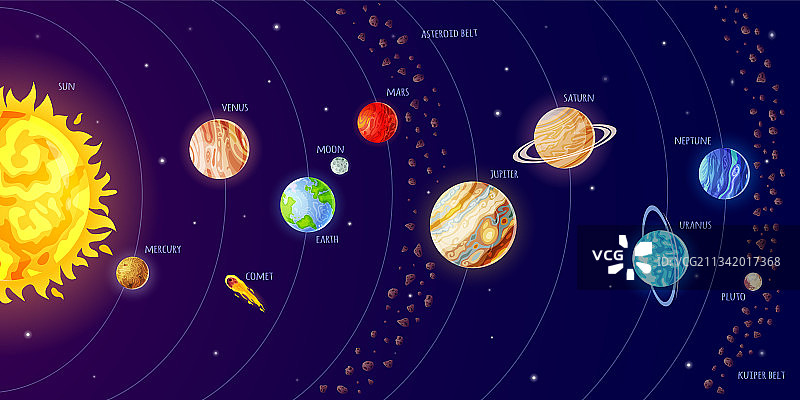太阳系计划宇宙信息图图片素材