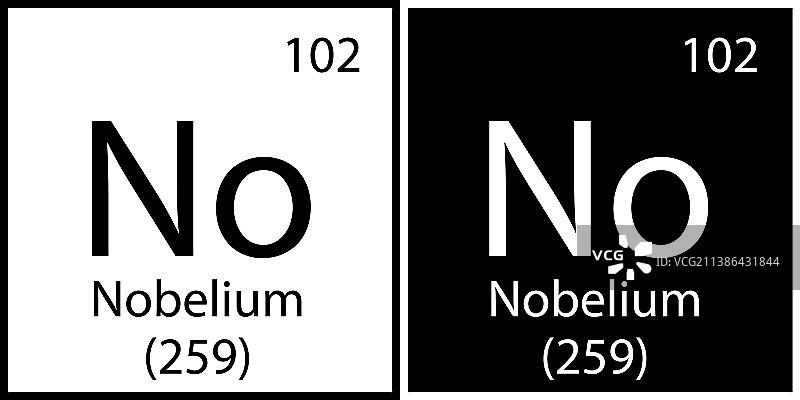 诺贝尔符号化学元素门捷列夫图片素材