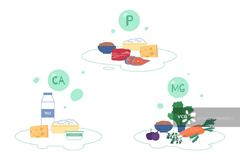 矿物质磷钙镁强化食品平面卡通图片素材