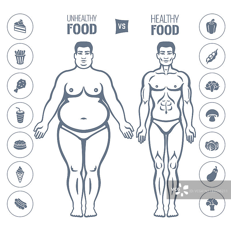 健康和垃圾饮食。又瘦又胖图片素材