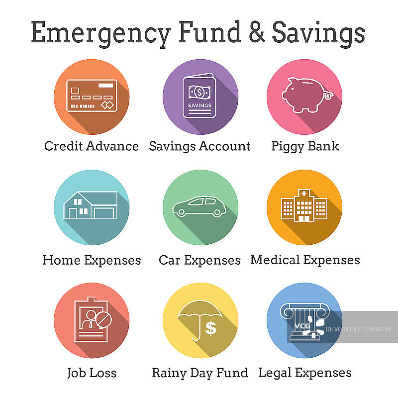 财务紧急基金图标-家庭或房屋，汽车或车辆损坏，失业或失业，医院/医疗账单图片素材