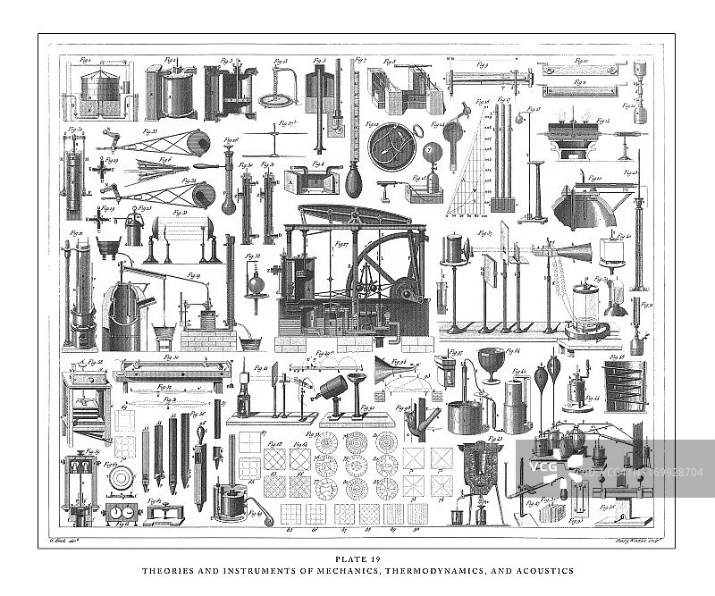 力学、热力学和声学的理论和仪器，古董插图，1851年出版图片素材