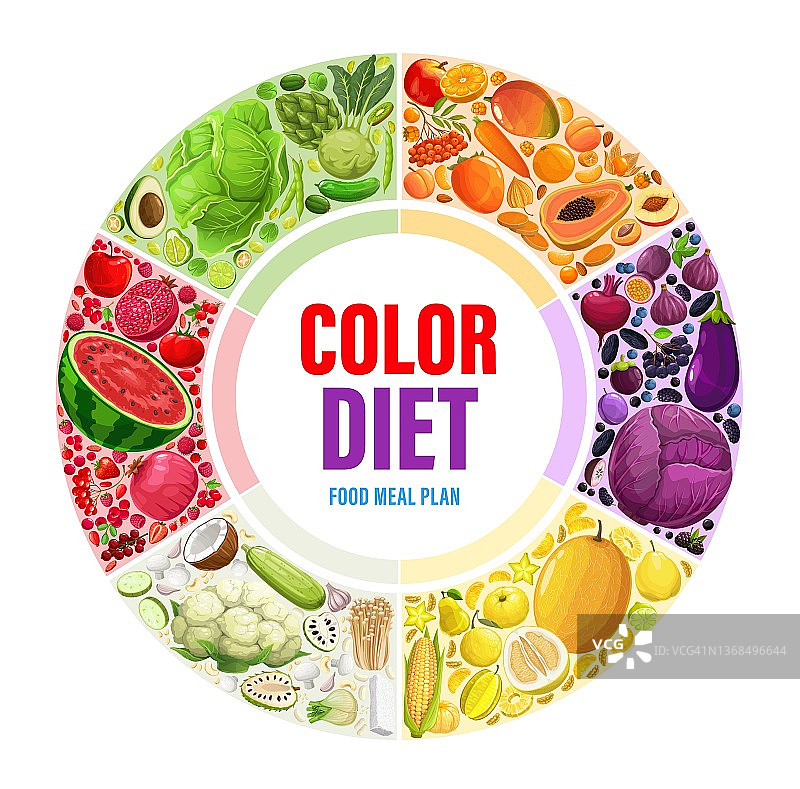 彩色彩虹饮食食品膳食计划信息图表图片素材