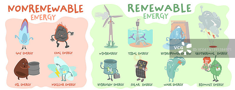 可再生和不可再生能源类型。矢量图图片素材