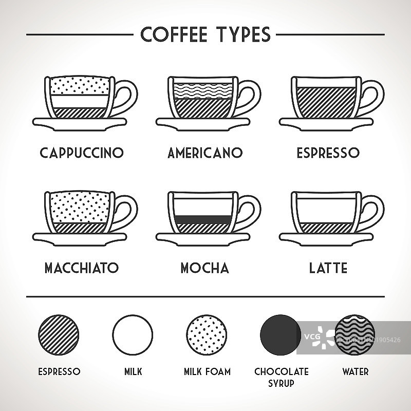 咖啡类型概要信息图图片素材