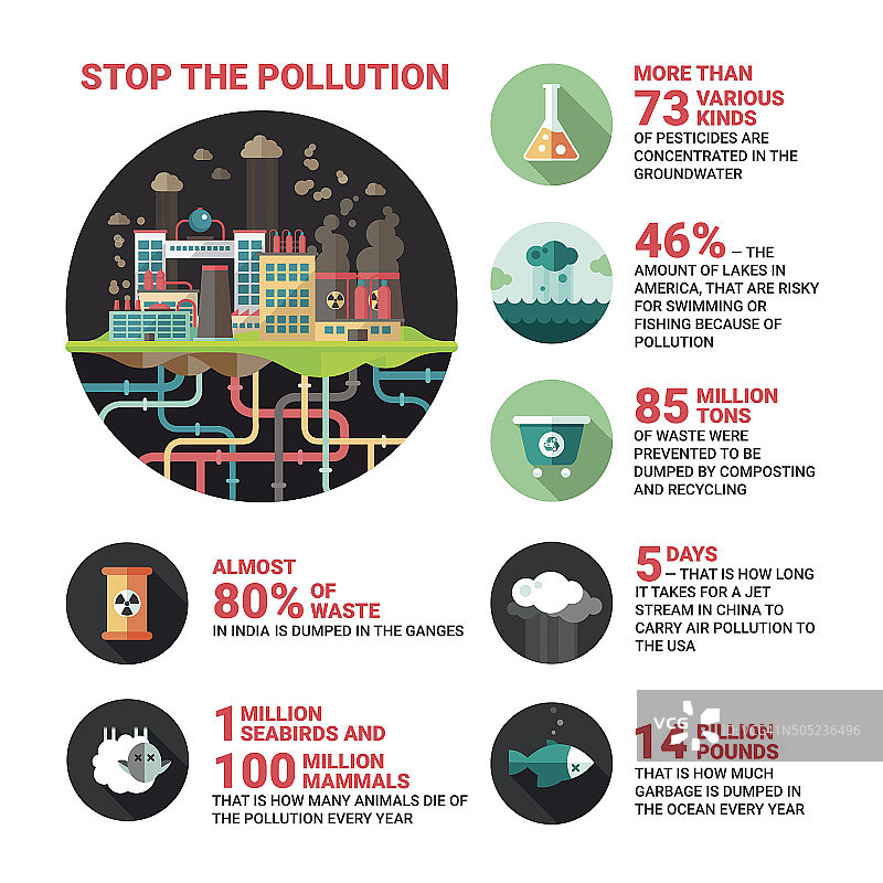 停止污染海报。平面设计生态图标，信息图形元素图片素材