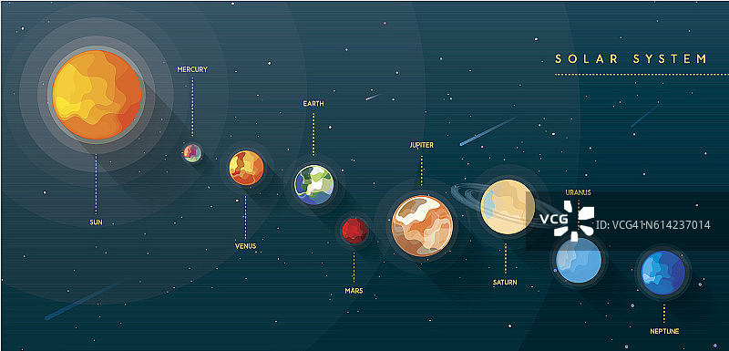 彩色明亮的太阳系行星在宇宙背景图片素材