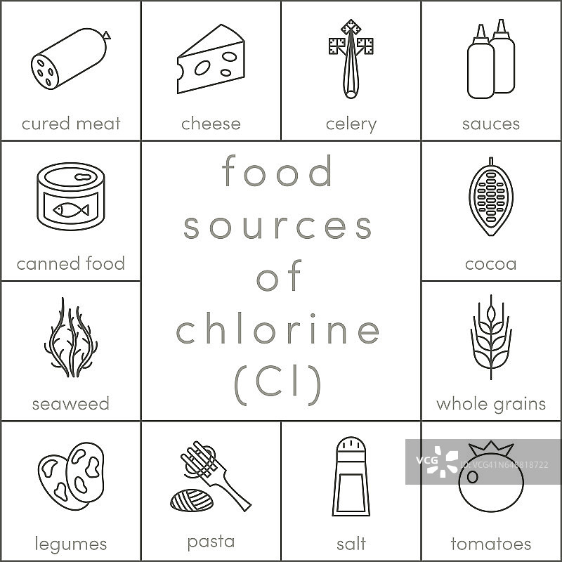 氯的食物来源图片素材