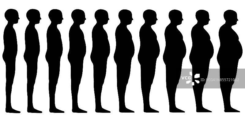 从瘦到瘦再到胖，向量适合苗条的男人肥胖，减肥的概念，健康的生活方式图片素材