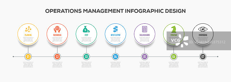 运营管理信息图时间轴设计与图标图片素材