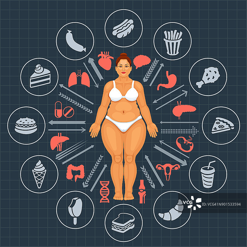 胖女人。肥胖的危险图片素材