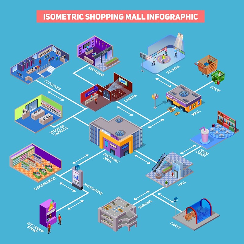 购物中心信息。商场娱乐不同部门及相关元素信息图等距矢量图下载