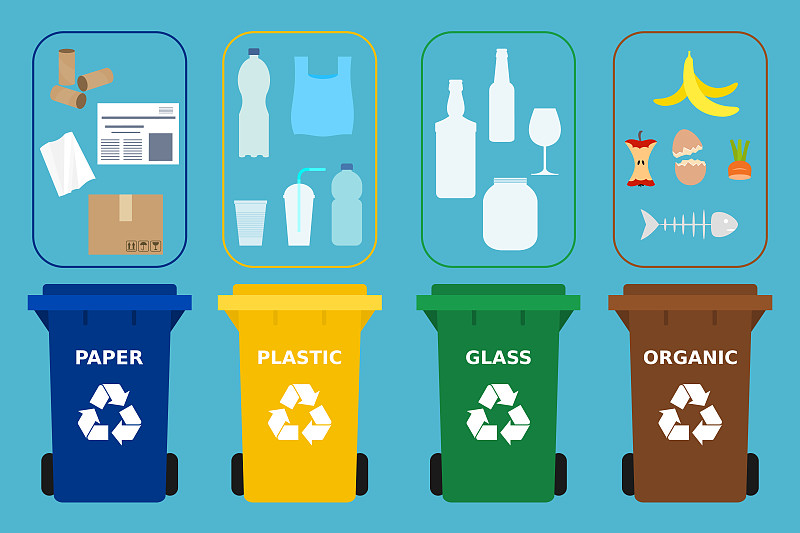 不同颜色的回收箱不同的废物适合回收利用。纸张、塑料、玻璃和有机垃圾。图片下载