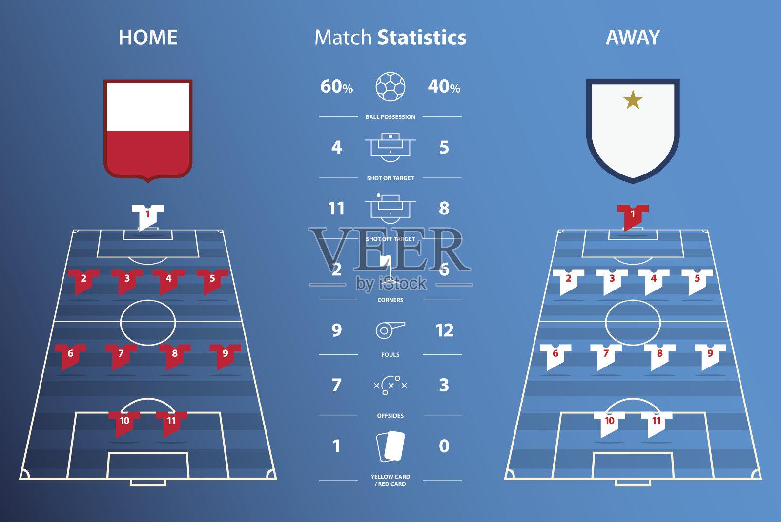 足球或足球比赛的统计信息图表。足球战术。向量插画图片素材
