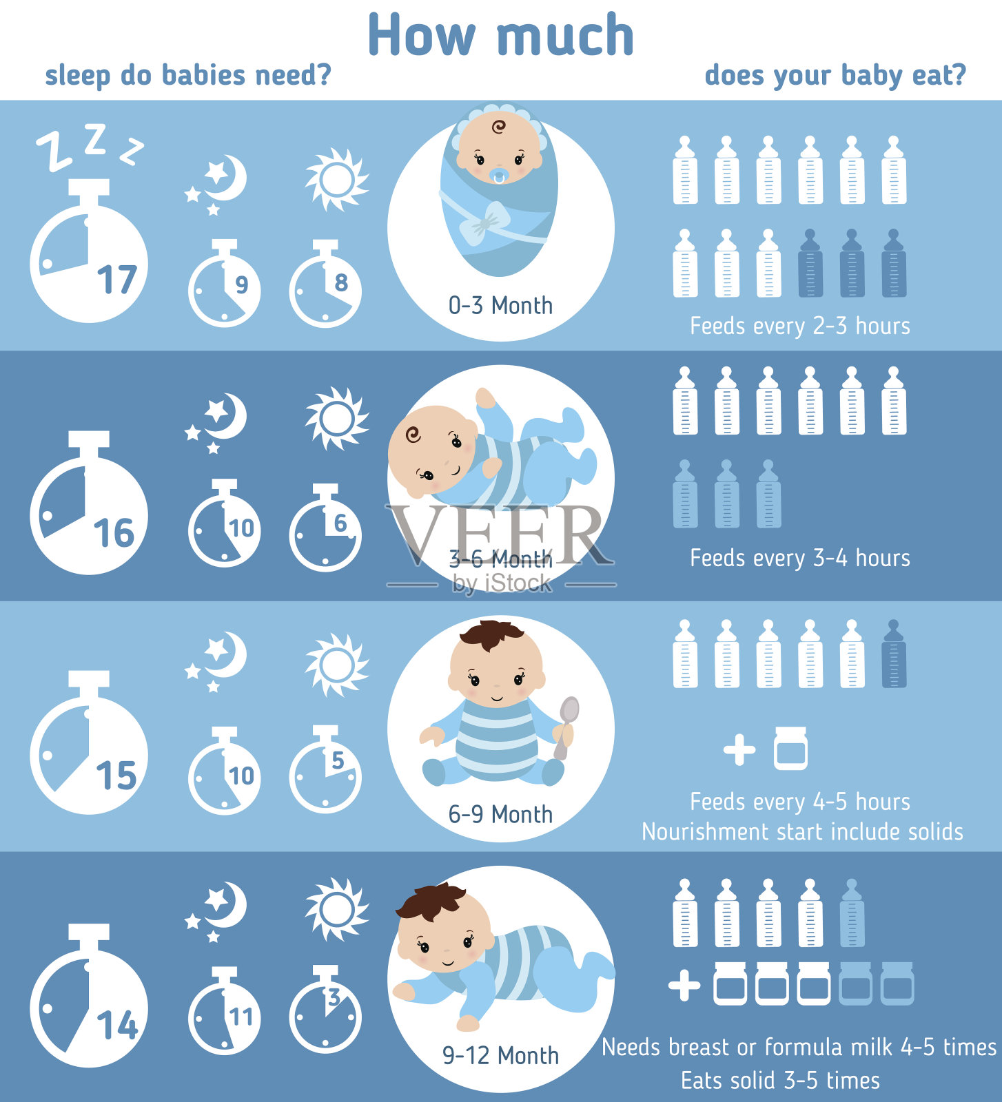 婴儿信息图。给宝宝喂奶和睡觉。插画图片素材