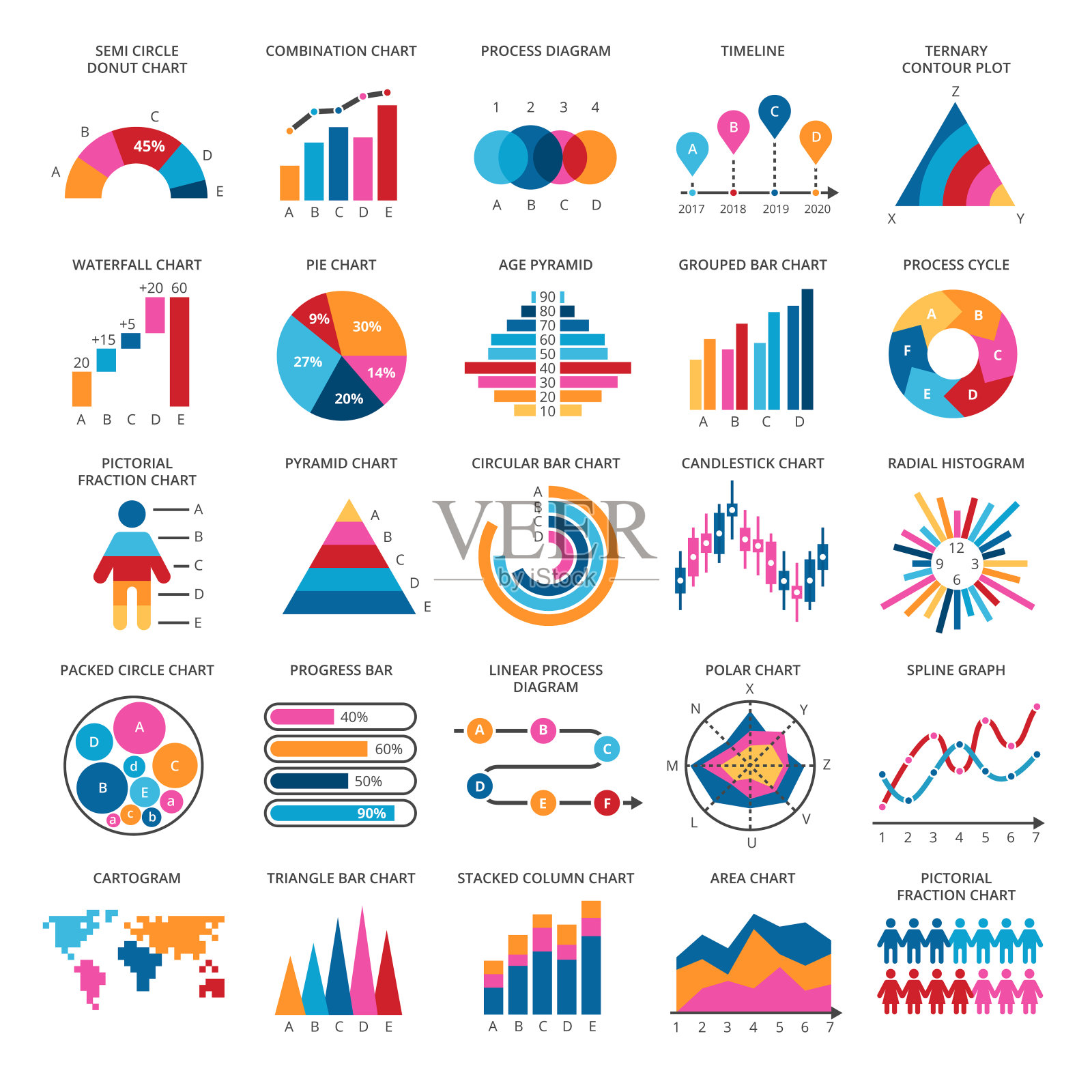 业务数据图。矢量财务和营销图表图标素材
