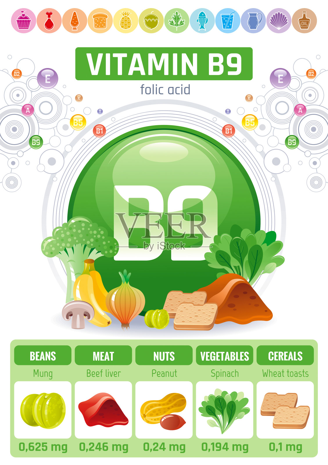 叶酸维生素B9丰富的食品图标。健康饮食平面图标设置，文字字母图标设置。饮食信息图表传单，肝脏，香蕉，洋葱。表向量说明背景，对人类健康的好处插画图片素材