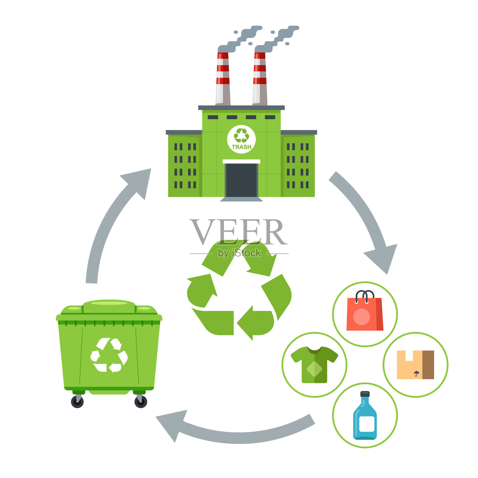 为生产商品而重复使用垃圾。废物循环设计元素图片