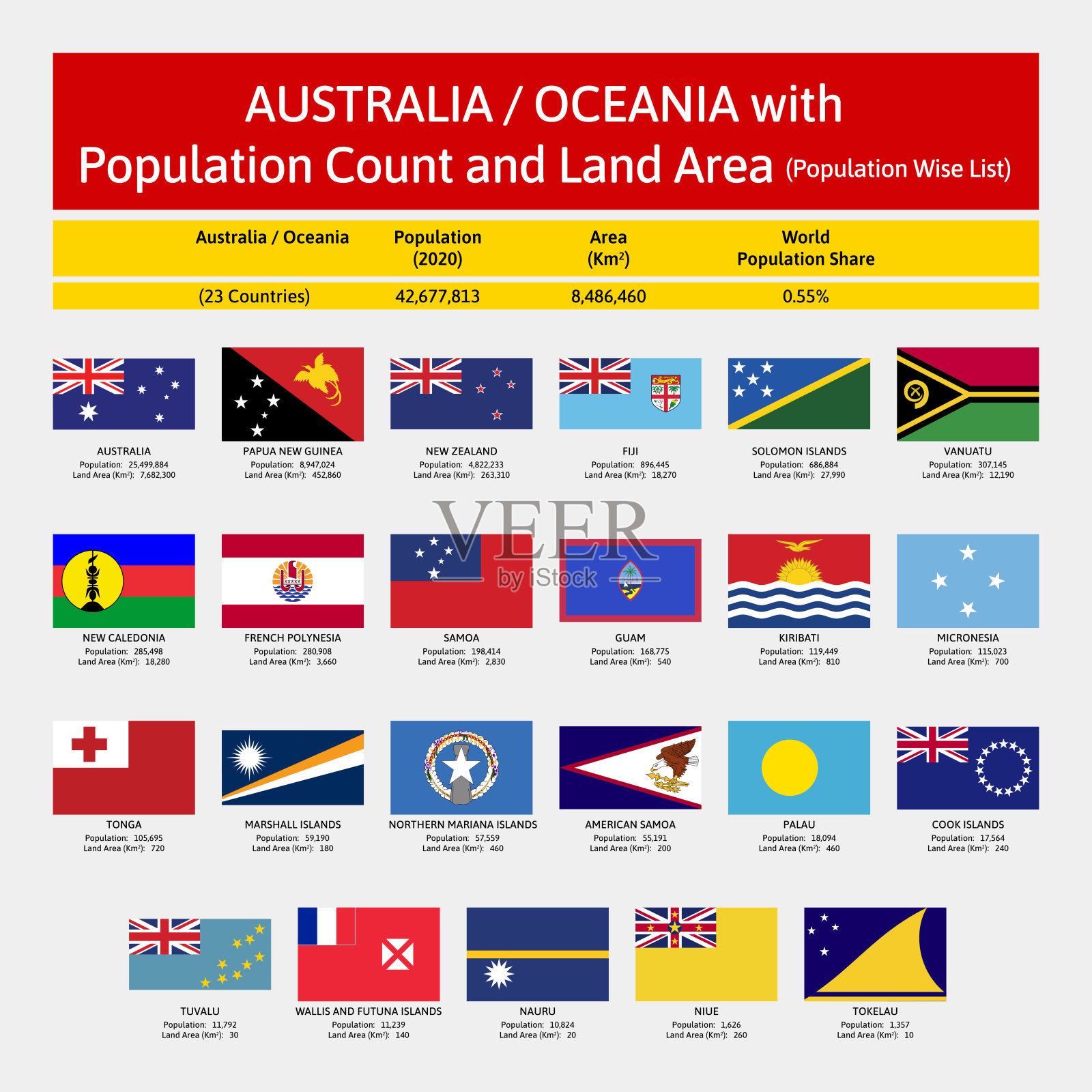 大洋洲各国国旗图片素材-编号09224606-图行天下