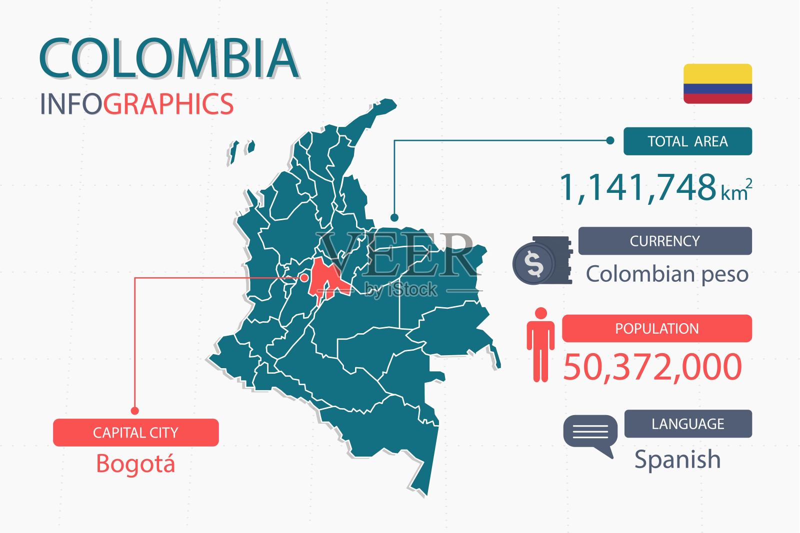 哥伦比亚共和国人口图片